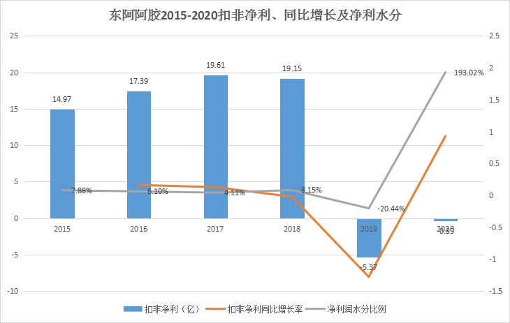 建筑企業(yè)凈利潤TOP200強(qiáng)榜單揭曉，行業(yè)格局洞察與未來展望