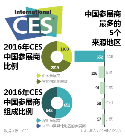 中企CES參展人員遭美拒簽，國(guó)際交流面臨簽證困境