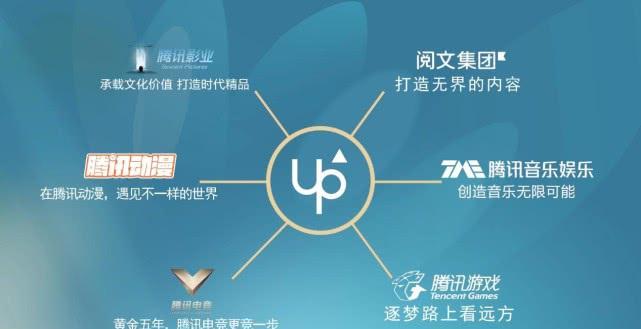 個性化服務(wù)重塑娛樂內(nèi)容生產(chǎn)方式
