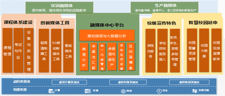 個(gè)性化服務(wù)塑造娛樂(lè)行業(yè)新生態(tài)體系之路