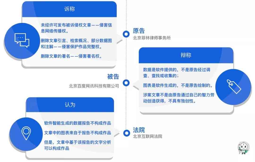 AI助力文化創(chuàng)意保護(hù)與版權(quán)管理智能化升級
