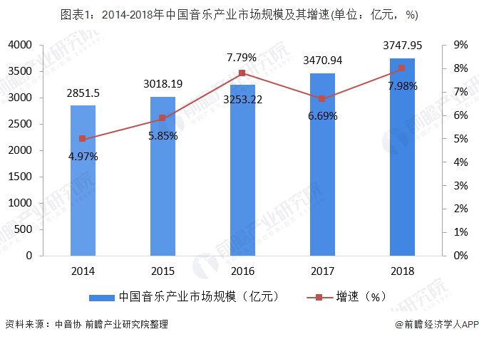 數(shù)字娛樂引領(lǐng)消費(fèi)娛樂潮流趨勢(shì)的崛起之路