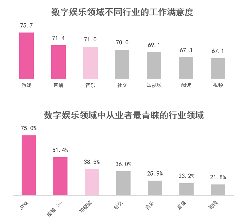 數(shù)字娛樂(lè)行業(yè)深挖用戶潛在需求之道