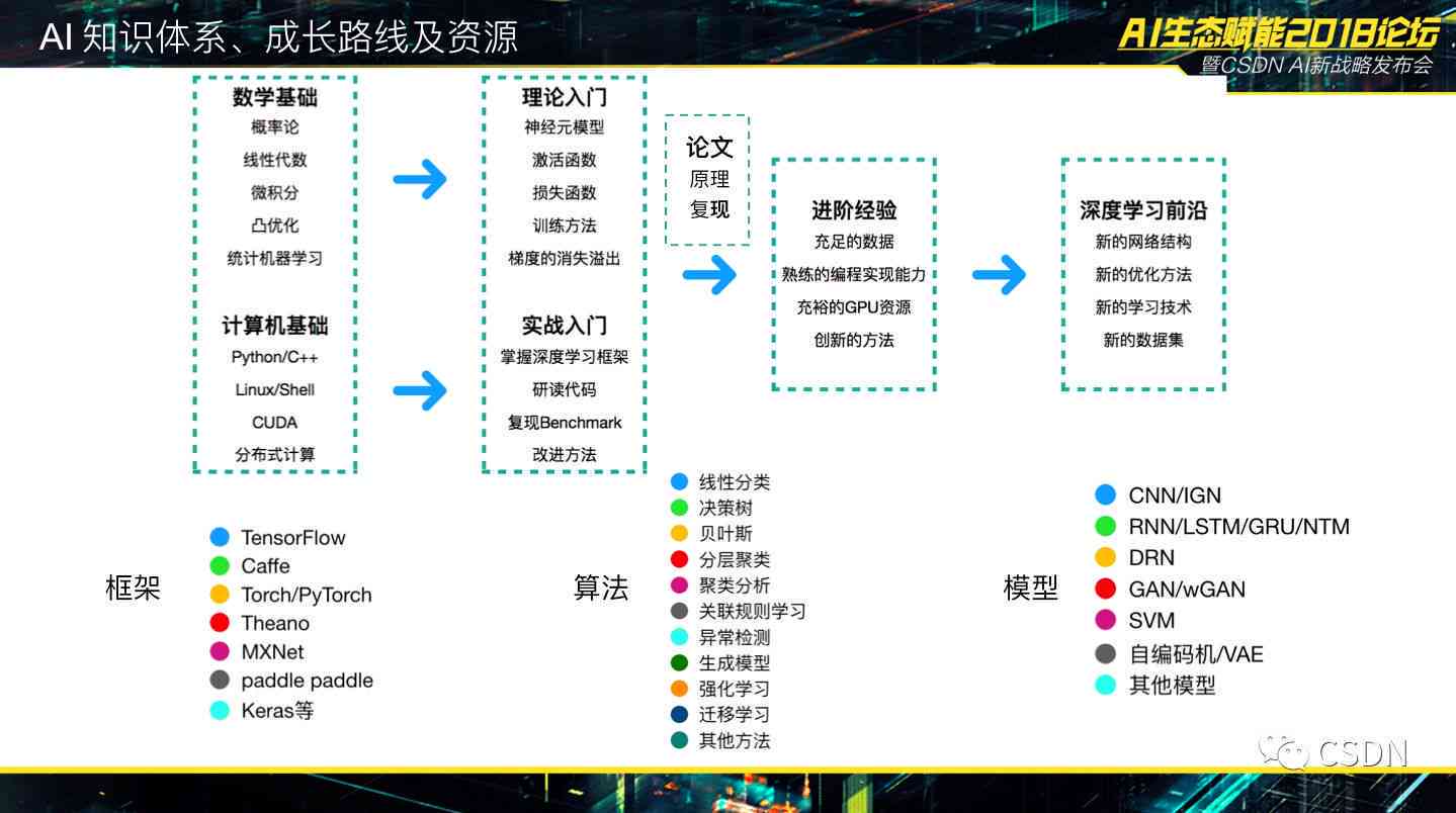 智能技術助力實時交互，用戶與娛樂內容的無縫銜接