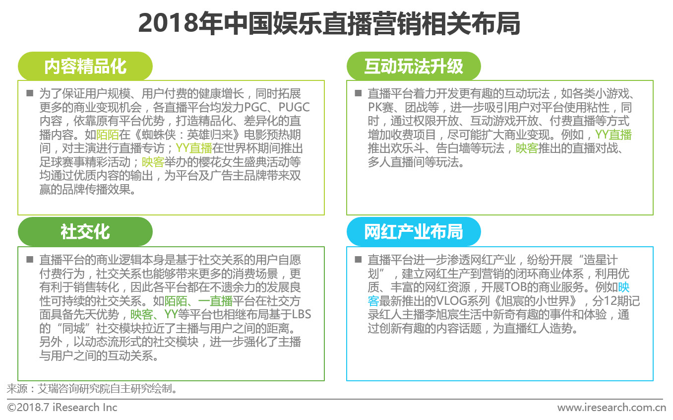 數(shù)據(jù)驅動的娛樂營銷策略，前景展望與面臨的挑戰(zhàn)
