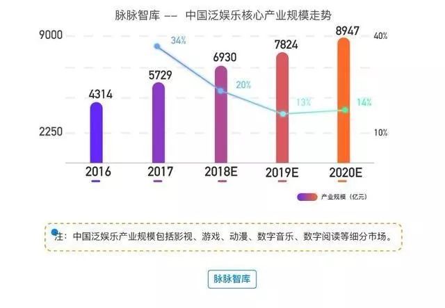 智能驅(qū)動(dòng)娛樂，內(nèi)容與用戶的深度融合體驗(yàn)