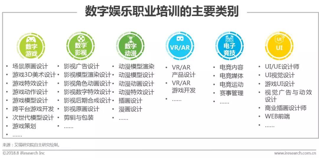 數(shù)字娛樂產業(yè)，挖掘無限發(fā)展?jié)摿Φ拿卦E