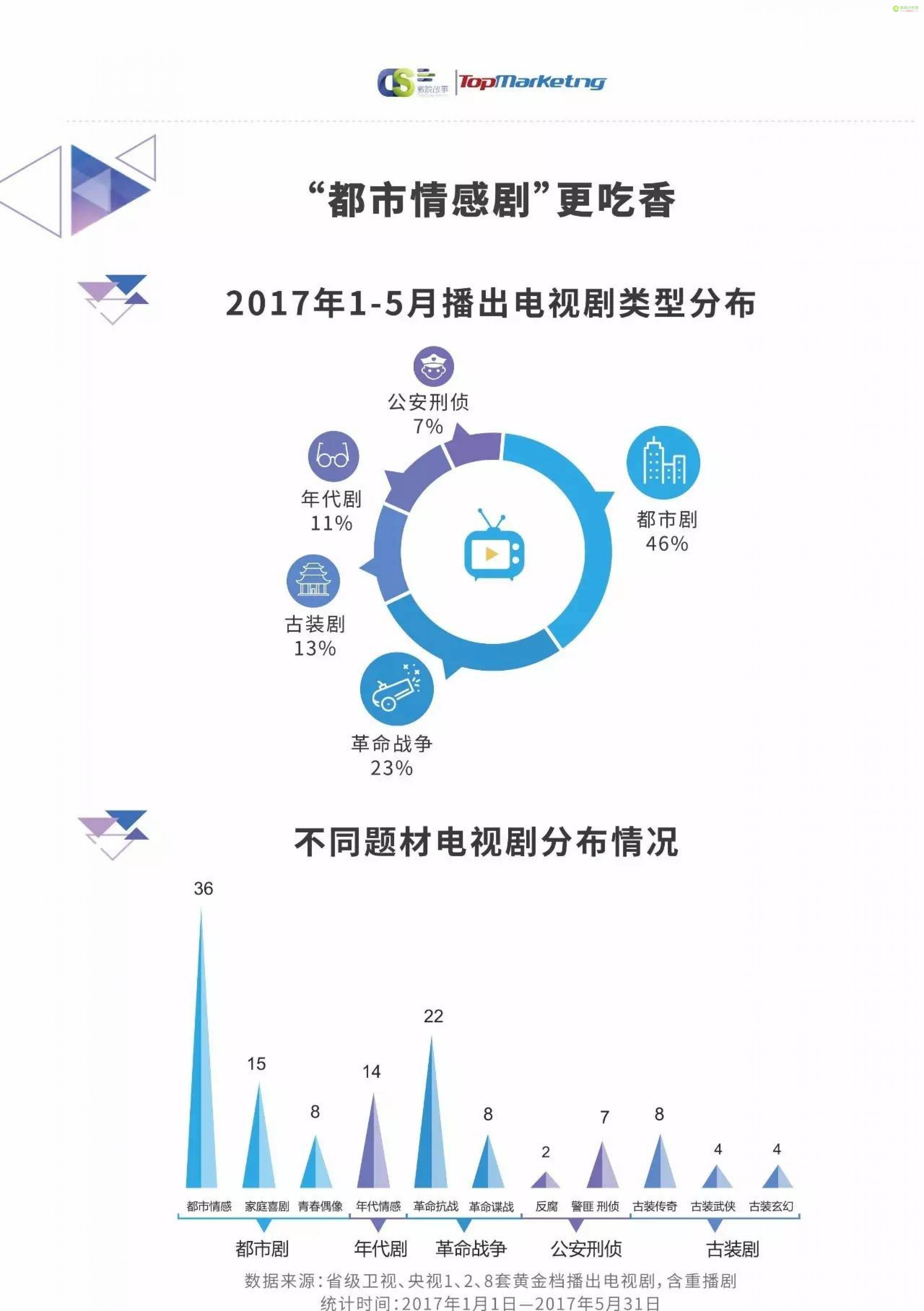數(shù)據(jù)分析助力精準(zhǔn)娛樂內(nèi)容營銷策略