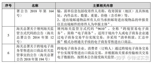 國際法在跨境電商中的適用探討