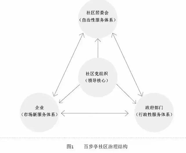 新型社區(qū)治理模式的探索與實(shí)踐，創(chuàng)新實(shí)踐與經(jīng)驗(yàn)分享
