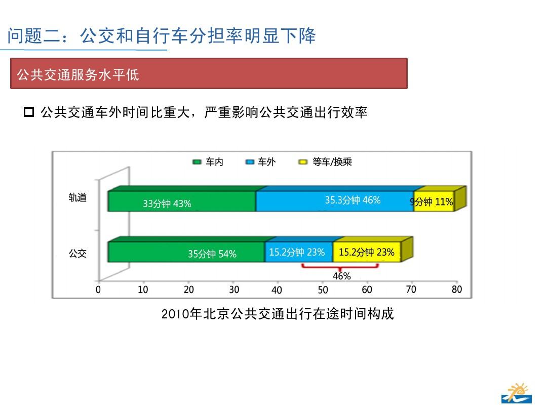 城市交通擁堵問(wèn)題的綜合解決方案探究