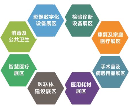 醫(yī)療健康行業(yè)新政策引領(lǐng)產(chǎn)業(yè)生態(tài)重塑，未來迎來發(fā)展機(jī)遇