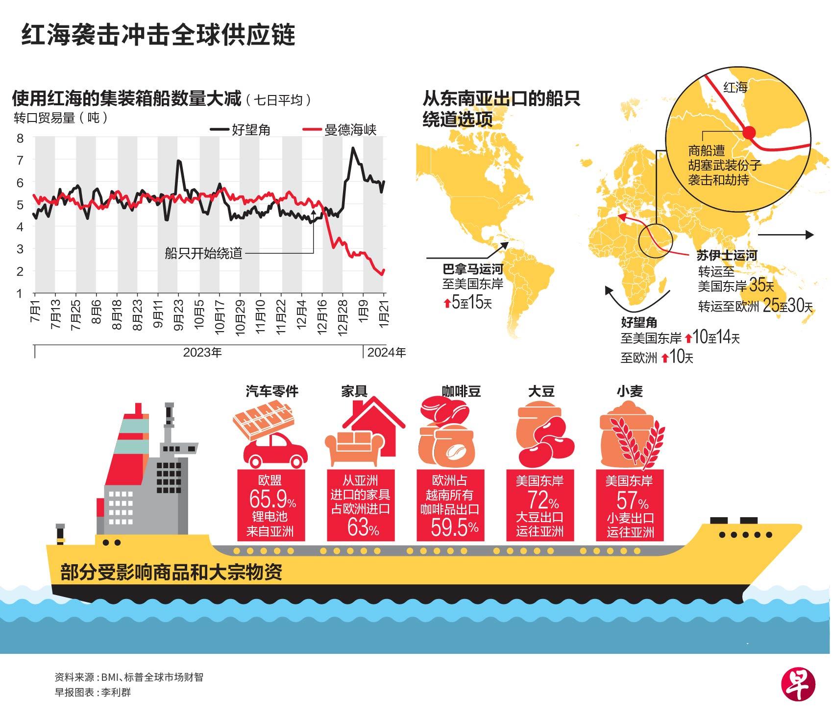 國際航運物流供應(yīng)鏈緊張加劇，挑戰(zhàn)、應(yīng)對與策略分析