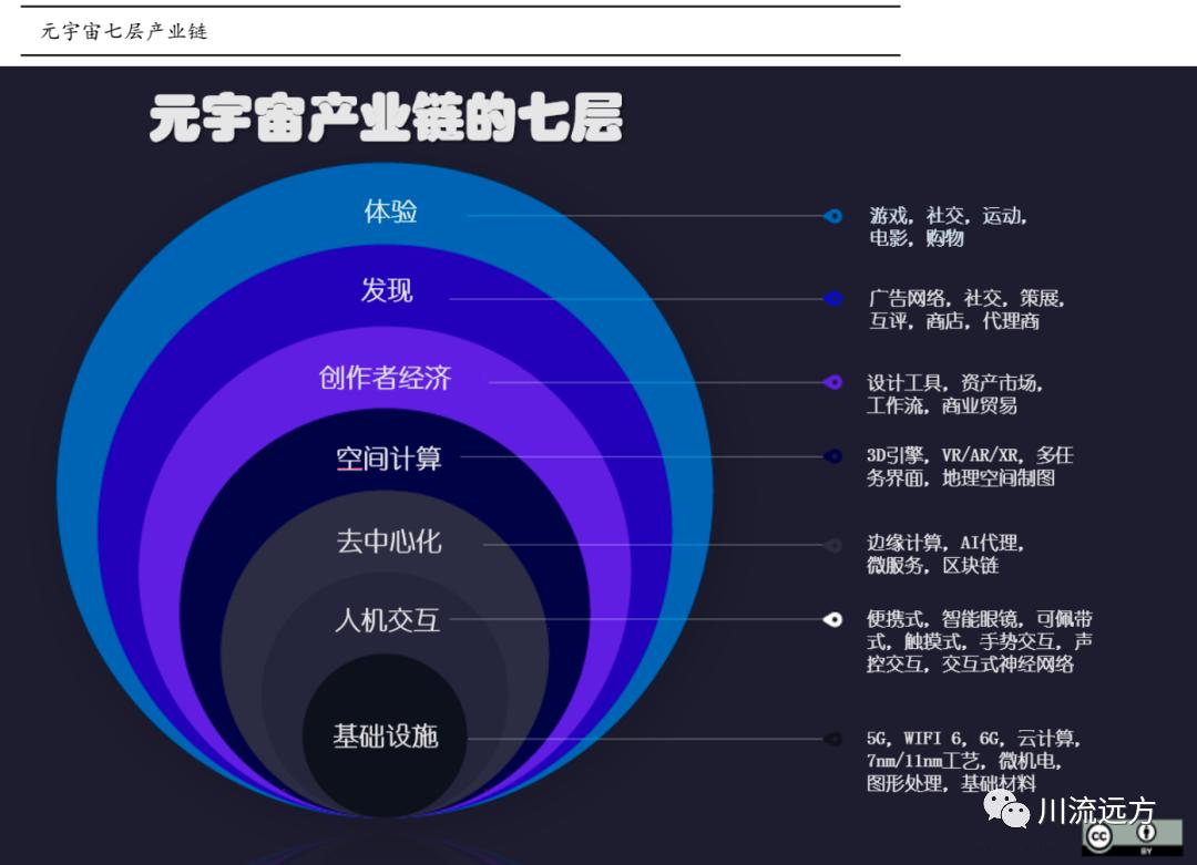 元宇宙產(chǎn)業(yè)鏈投資熱潮涌動(dòng)，數(shù)字世界未來潛力無限探索
