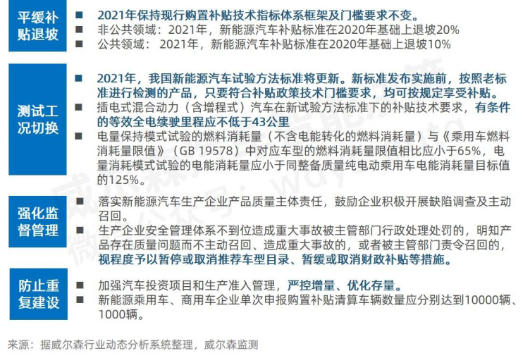 新能源汽車補(bǔ)貼政策調(diào)整實施，機(jī)遇與挑戰(zhàn)的并存時代