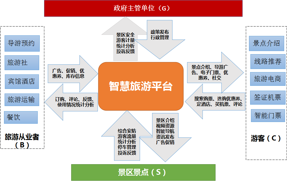 智慧旅游重塑體驗(yàn)，多地景區(qū)推出智慧旅游服務(wù)新篇章