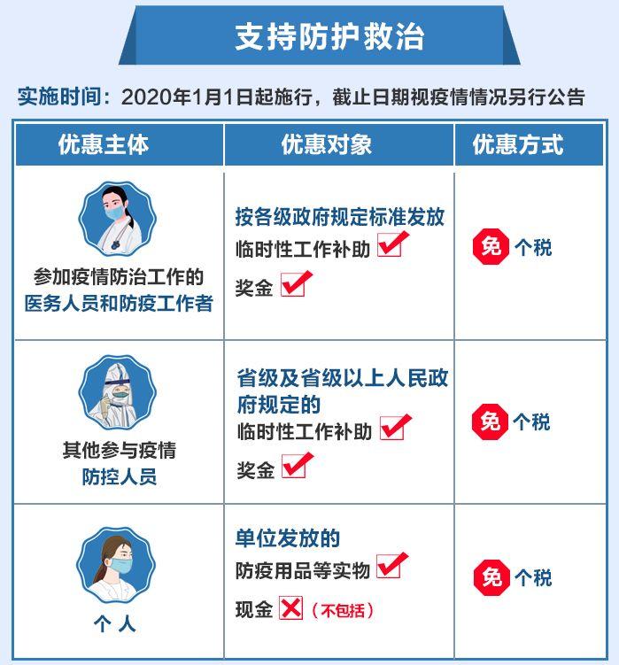 新冠疫情防控政策靈活調整的策略與實踐探索