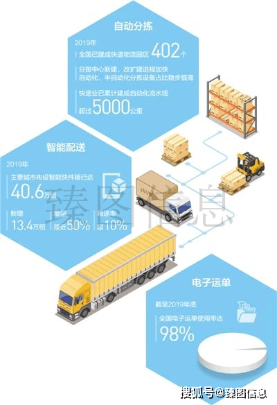 智能化物流樞紐建設啟動，重塑物流產業(yè)新篇章