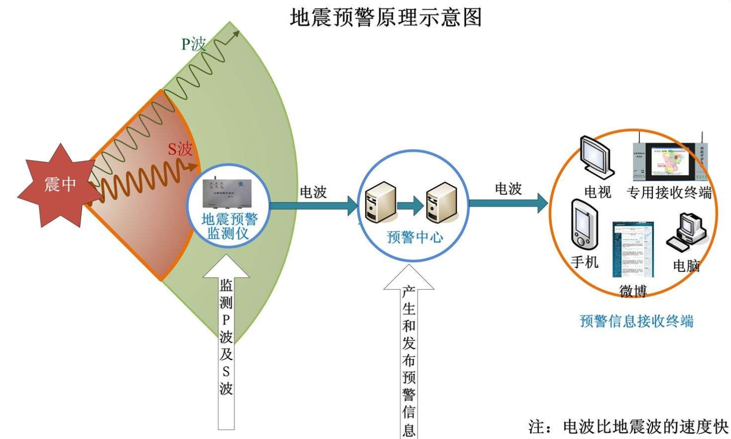 暮煙塵寂 第12頁(yè)