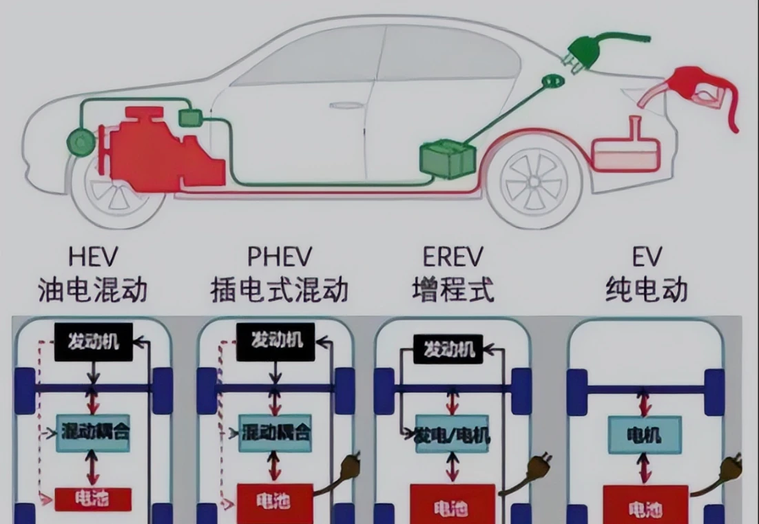 電動車換電模式推廣進程加速，換電業(yè)務的崛起與前景展望