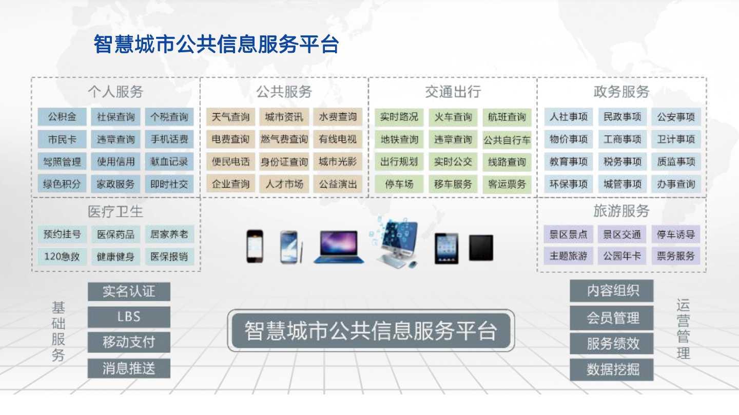 創(chuàng)新科技引領(lǐng)未來城市，國際認可下的智能城市建設(shè)方案