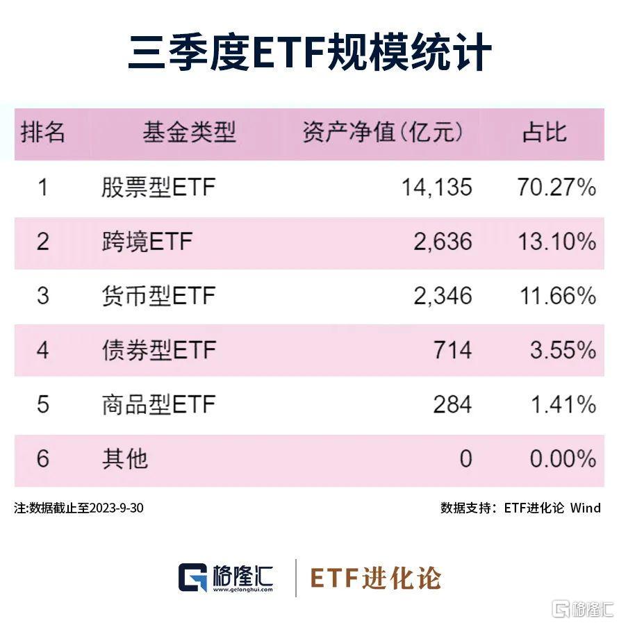 ETF總規(guī)模增至3.65萬億，新機遇與挑戰(zhàn)的市場趨勢分析