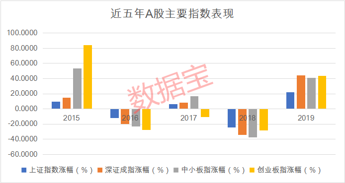 外資機構(gòu)建議提升A股配置，探尋未來投資新機遇