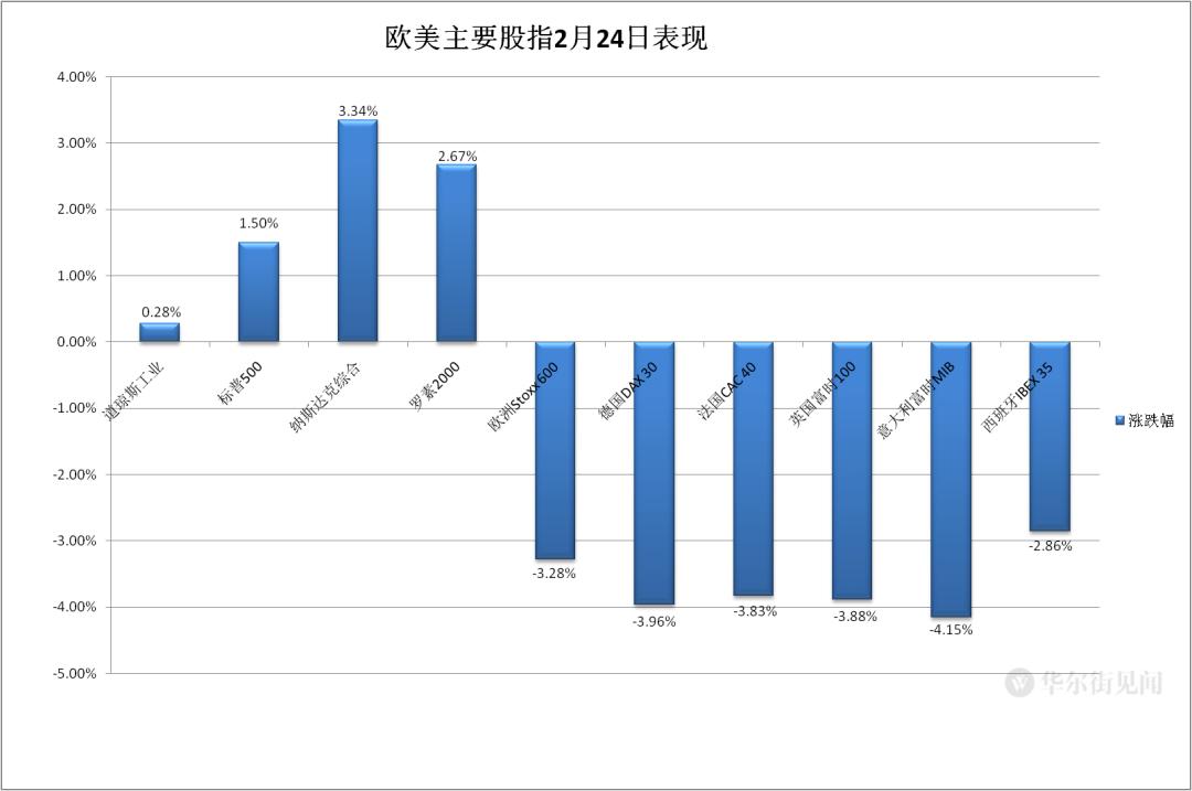 本周三油價調(diào)整窗口開啟，市場反應(yīng)及未來展望分析