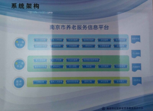 社區(qū)養(yǎng)老新模式試點(diǎn)，探索高效便利服務(wù)體系之路