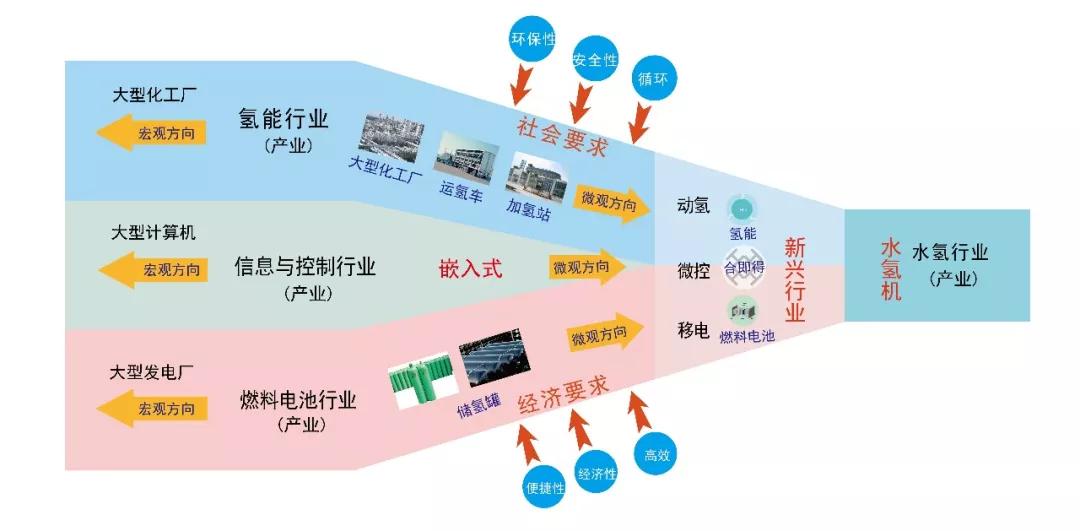 海洋能源開發(fā)技術(shù)突破，開辟新能源領(lǐng)域新路徑