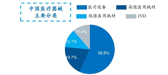 國產(chǎn)醫(yī)療設(shè)備出口增長與品牌國際影響力增強的崛起之路分析