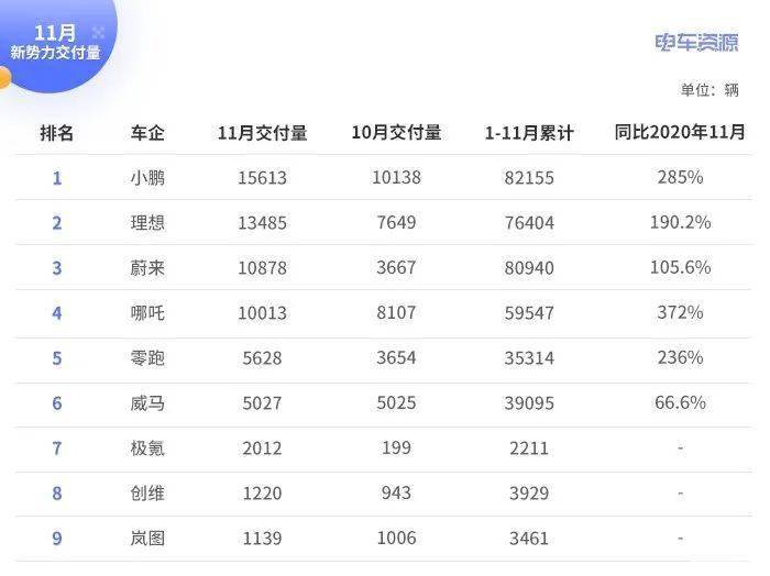 新勢力車企銷量揭曉，車市新勢力嶄露頭角，車市新勢力的崛起與突破