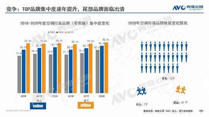 數字化浪潮下的娛樂行業(yè)人才需求轉型升級