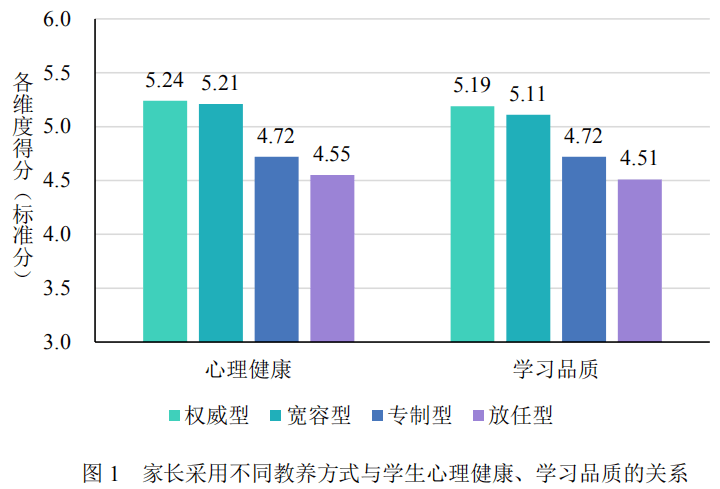 青少年心理健康教育對家庭教育的影響