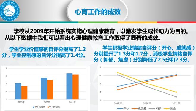 青少年心理健康教育對(duì)學(xué)業(yè)成績(jī)的影響研究