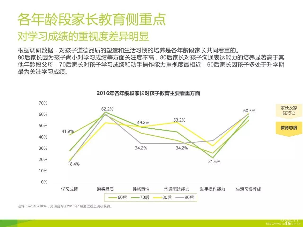 家庭教育對孩子學(xué)業(yè)成績的影響探討