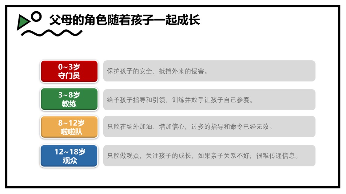 父母角色對孩子成長的重要性與深遠(yuǎn)影響