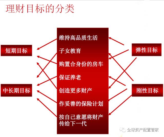 家庭理財(cái)規(guī)劃，實(shí)現(xiàn)財(cái)務(wù)自由的秘訣之道