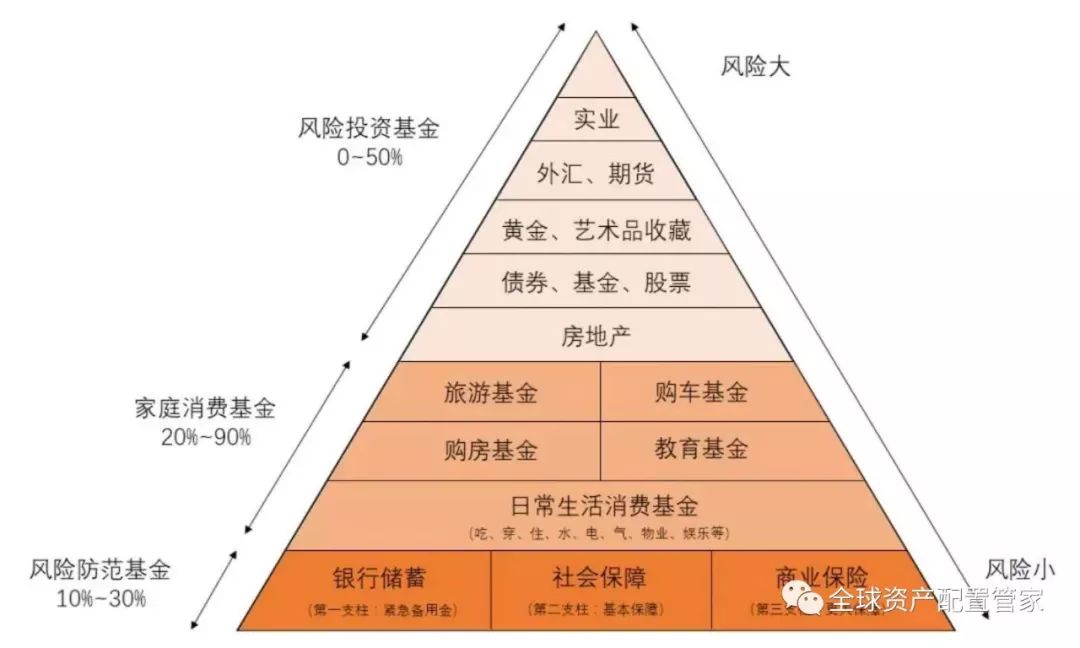 家庭理財，資產(chǎn)配置與風(fēng)險控制策略探討