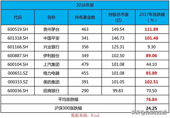 家庭理財，股票與基金投資策略探討