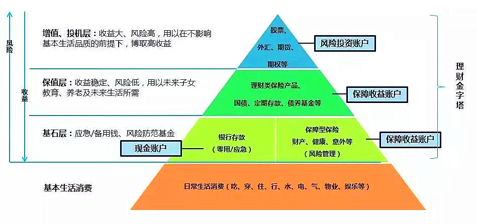 家庭財(cái)務(wù)管理策略，減少債務(wù)負(fù)擔(dān)的有效方法
