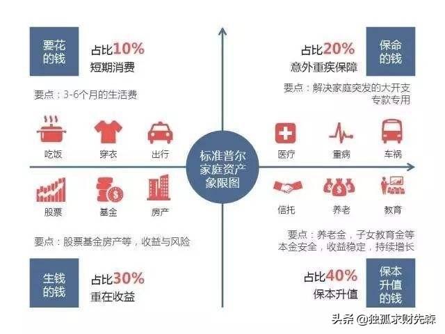 家庭理財寶典，如何精準(zhǔn)評估消費品的性價比