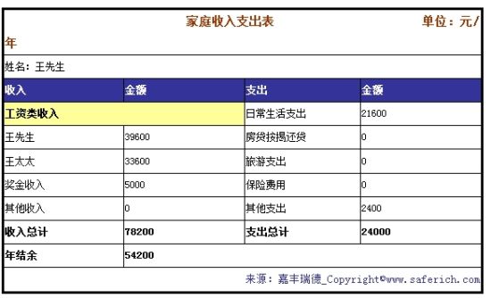 家庭理財(cái)寶典，掌握收支管理，實(shí)現(xiàn)財(cái)富增值！