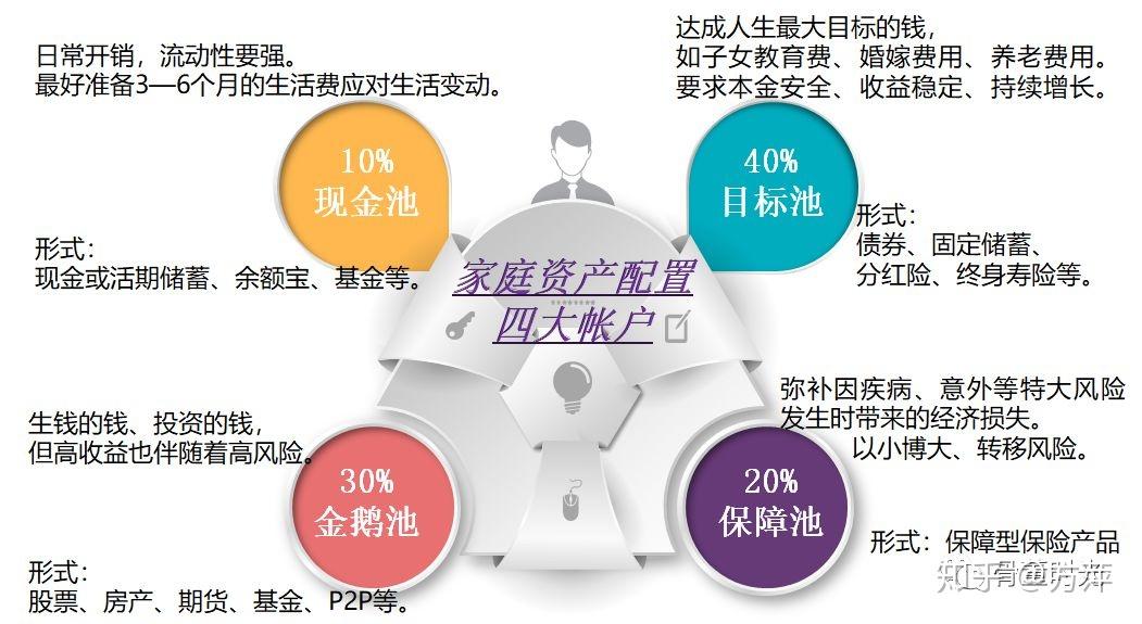 家庭理財(cái)風(fēng)險(xiǎn)評(píng)估與預(yù)防措施，守護(hù)您的財(cái)富安全之路