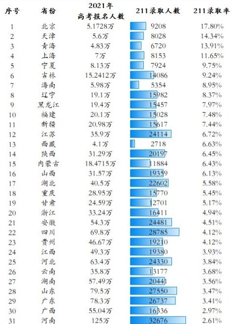 天津嚴(yán)查高考移民，保障教育公平與社會公正
