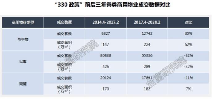 多地樓市政策調(diào)整下的機遇與挑戰(zhàn)，樓市松綁新態(tài)勢