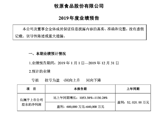 多家A股公司業(yè)績預(yù)喜，市場繁榮與行業(yè)發(fā)展的積極信號