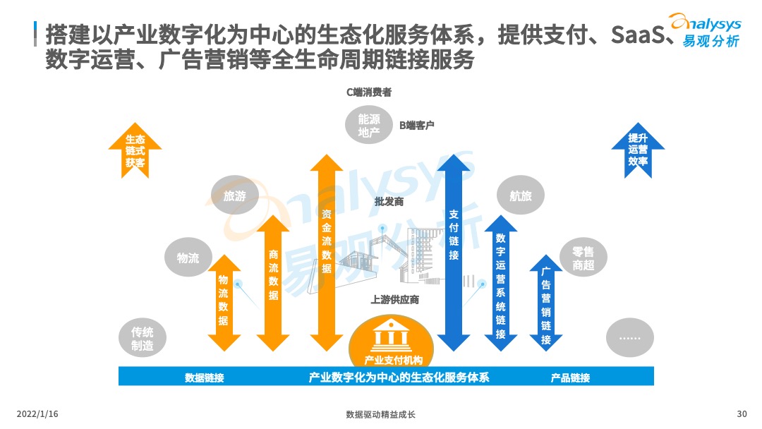 數字經濟，中小企業(yè)發(fā)展的新引擎動力