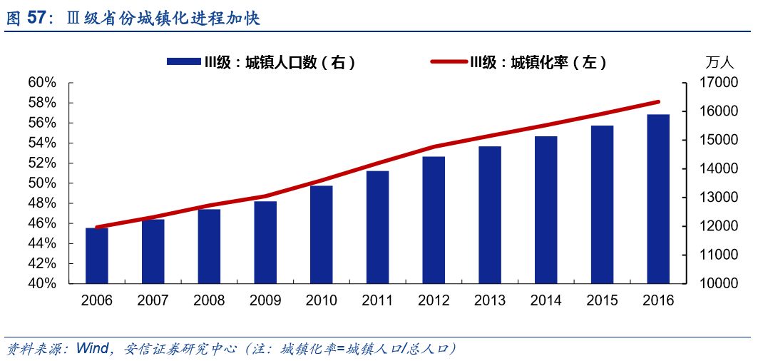 智能家居重塑消費(fèi)經(jīng)濟(jì)結(jié)構(gòu)的趨勢(shì)分析