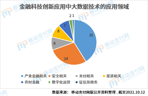 大數(shù)據(jù)技術在精準經(jīng)濟預測中的關鍵應用